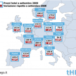 grafico prezzi hotel